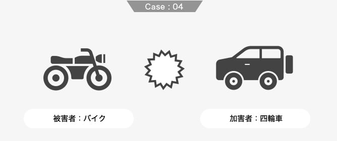 バイクと車の交通事故
