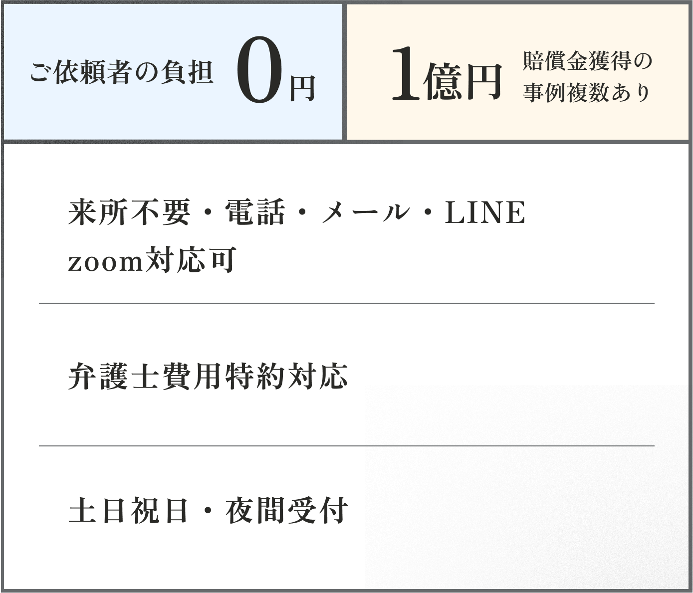 ご依頼者の負担0円,1億円賠償金獲得の事例複数あり,来所不要・電話・メール・LINE　zoom対応可,弁護士費用特約対応,土日祝日・夜間受付